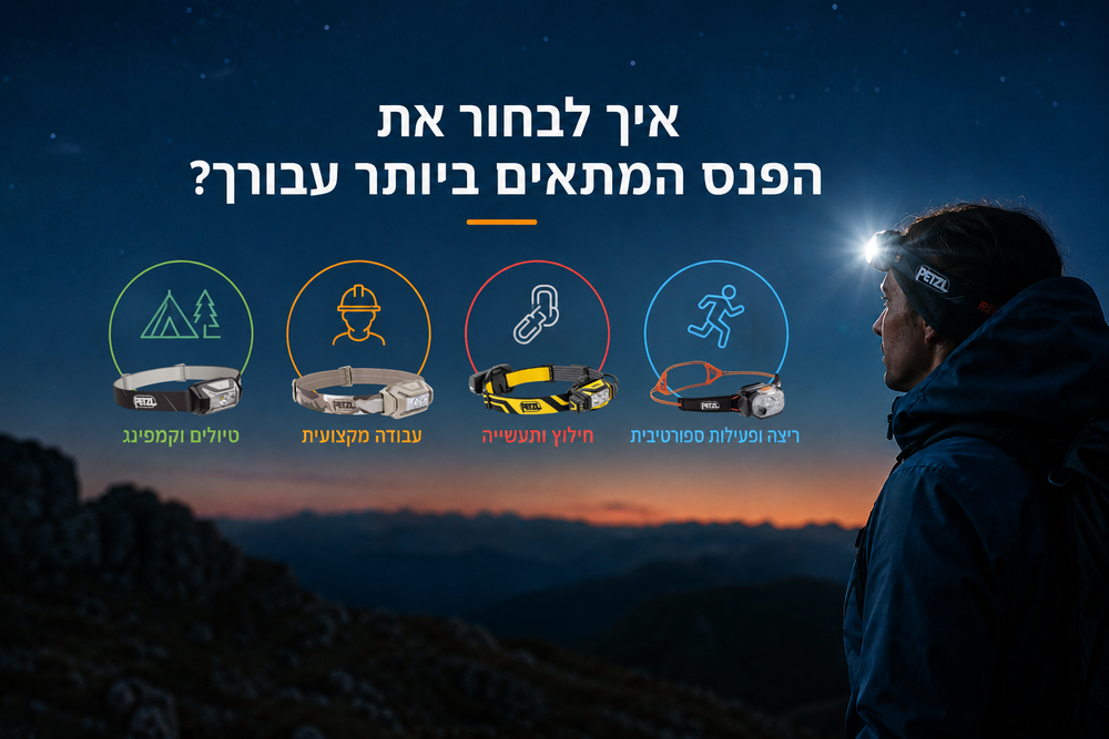 איך לבחור את פנס הראש המתאים עבורי?
