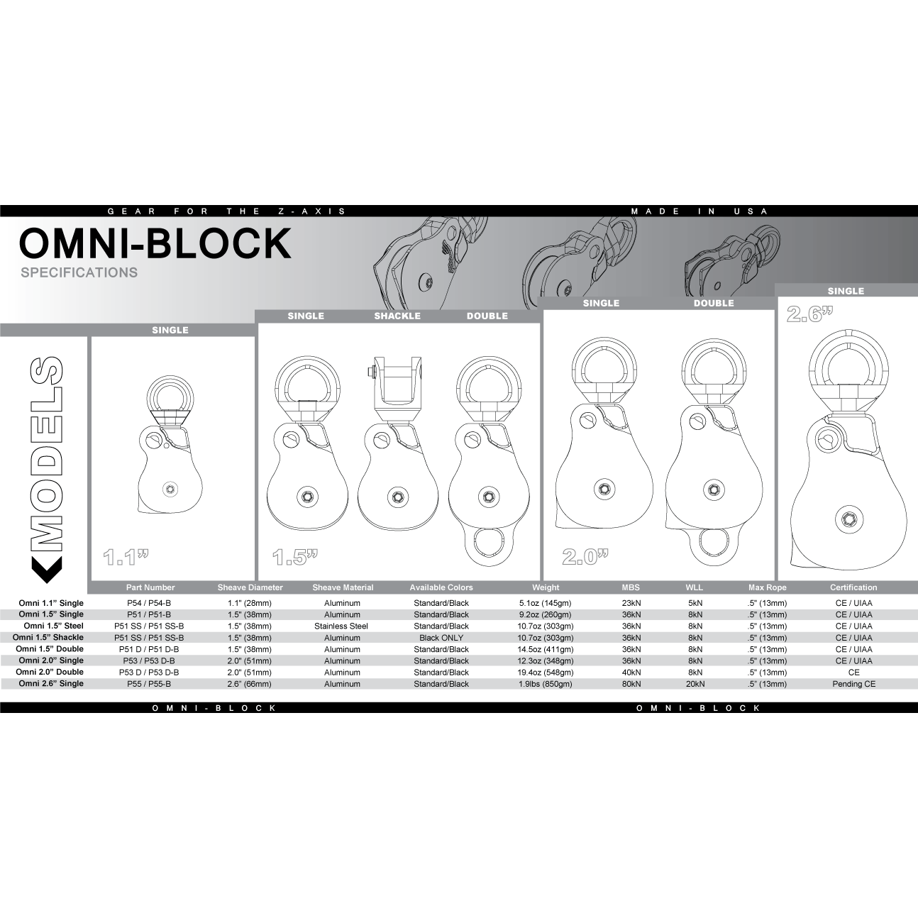 Double OMNI-BLOCK - גלגלת כפולה קומפקטית עם סוויבל